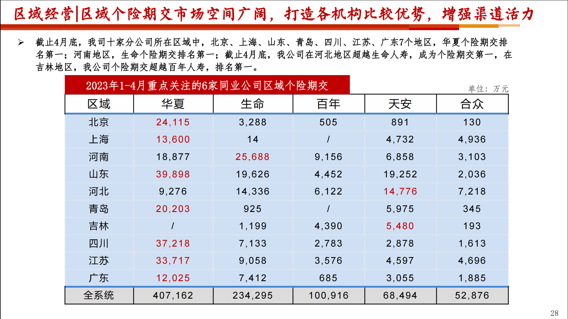 瑞众人寿获批开业 国寿系高管掌舵 565亿巨量注册资本加持 业内称科学规范的公司治理结构是未来发展的基石