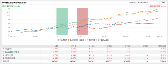 [新基]天治鑫祥利率债A发行:44亿经理郝杰掌舵 投资表现近一年+3.63%