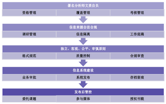 39张罚单接踵而至，券商研报路在何方？