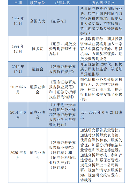 39张罚单接踵而至，券商研报路在何方？