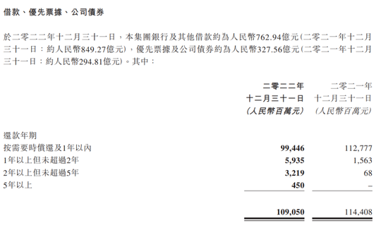 奥园不计代价“续命”，郭氏家族控制权抓不稳了