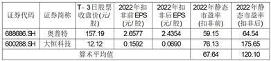 合肥埃科光电科技股份有限公司首次公开发行股票并在科创板上市投资风险特别公告