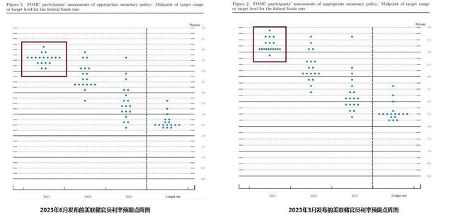 美联储三把手：数据支持进一步加息，决策视数据而定