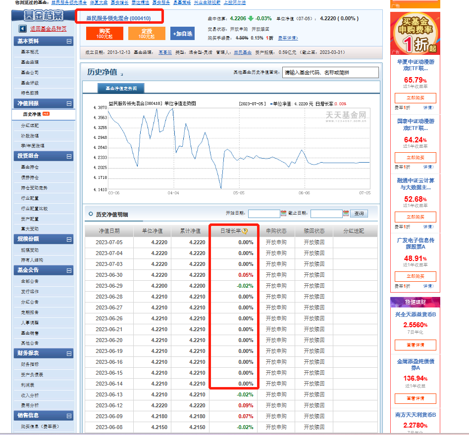 14天里12个交易日净值变化为0，这只逼近清盘线的基金在保壳？