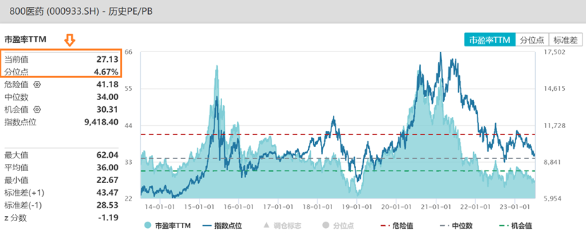 医药再度全线萎靡，创新药、中药悉数下跌，医药ETF（159929）跌超1.5%逼近前低！