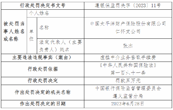 虚挂中介业务套取手续费 太保产险两支公司总计被罚18万元