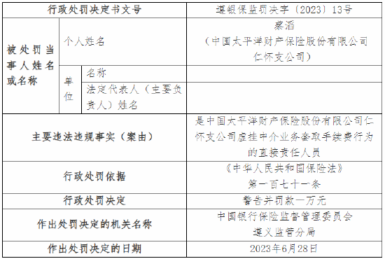 虚挂中介业务套取手续费 太保产险两支公司总计被罚18万元