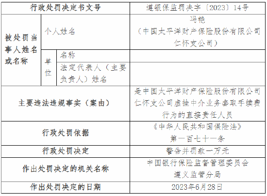 虚挂中介业务套取手续费 太保产险两支公司总计被罚18万元