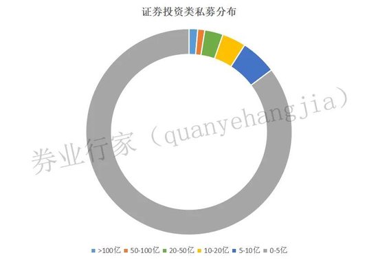 诉诉诉，百亿私募诉讼案，咋这么多