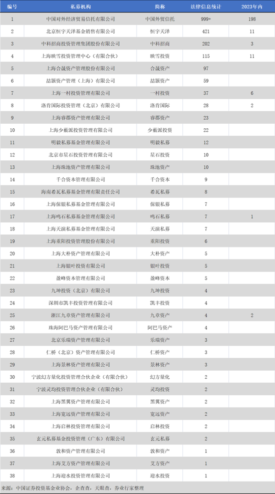 诉诉诉，百亿私募诉讼案，咋这么多