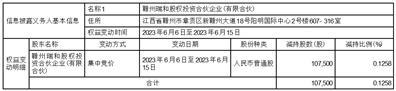 江西悦安新材料股份有限公司关于持股5%以上股东减持超过1%的提示性公告