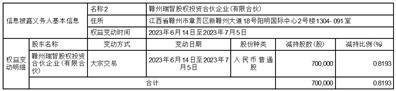 江西悦安新材料股份有限公司关于持股5%以上股东减持超过1%的提示性公告