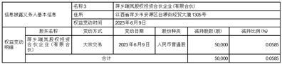 江西悦安新材料股份有限公司关于持股5%以上股东减持超过1%的提示性公告