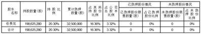 金字火腿股份有限公司关于股东股份解除质押的公告