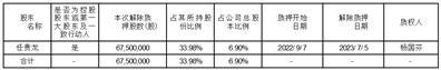 金字火腿股份有限公司关于股东股份解除质押的公告