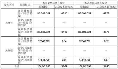 山东联科科技股份有限公司关于公司董事、监事和高级管理人员持股情况变动的报告