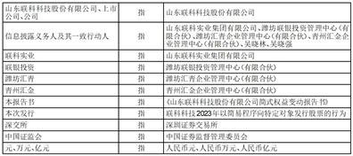 山东联科科技股份有限公司关于公司董事、监事和高级管理人员持股情况变动的报告