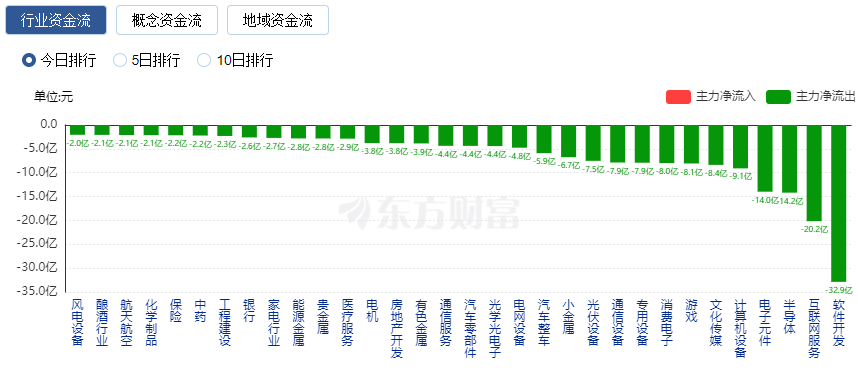 【午报】19股涨停！农业逆势走强 农发种业逼近涨停