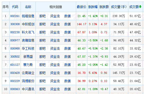 【午报】19股涨停！农业逆势走强 农发种业逼近涨停