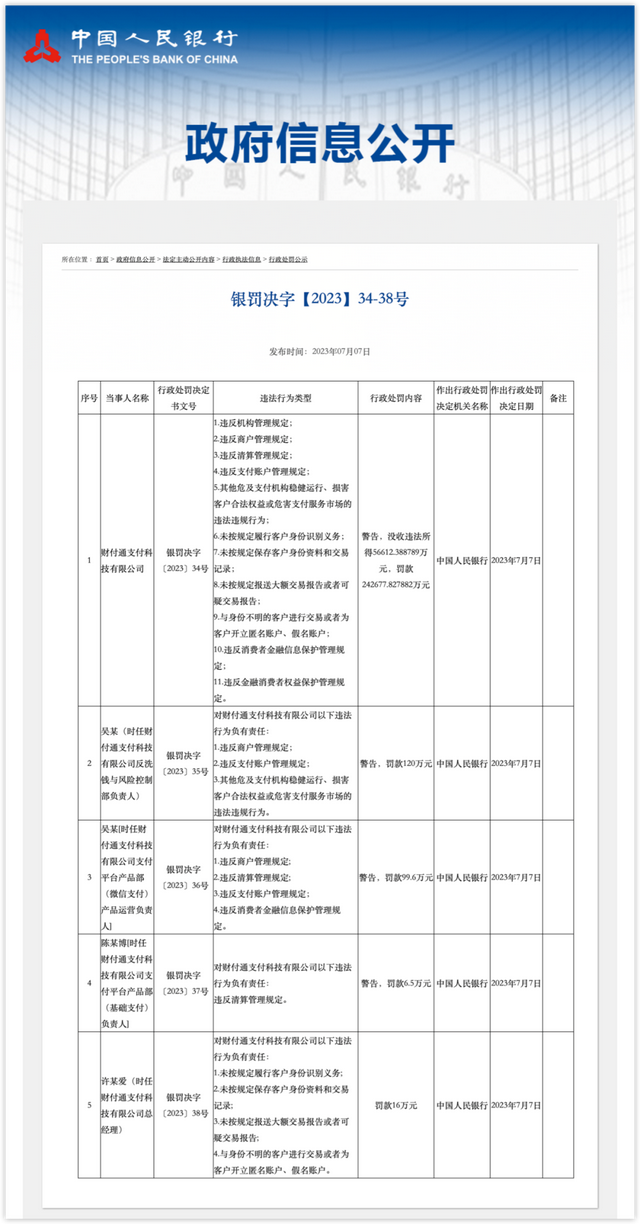 涉11项违法行为，腾讯旗下财付通被罚没近30亿元