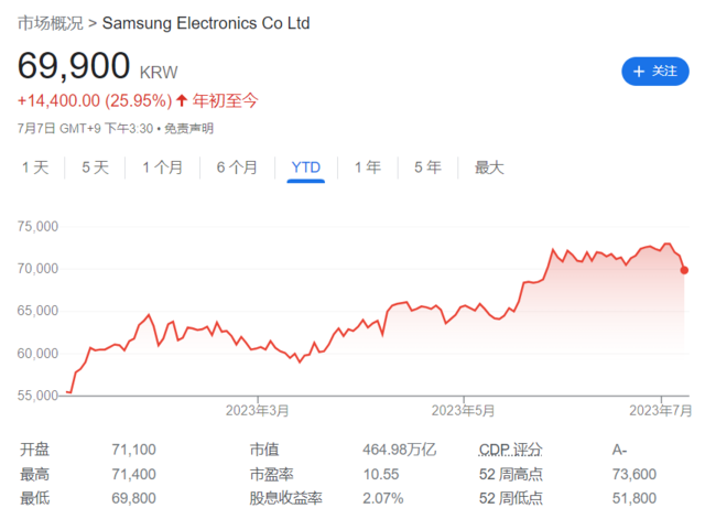 冰火两重天！AI繁荣尚未打破存储芯片的低迷状态