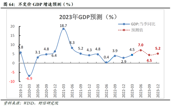 财信研究院2023年中期宏观策略展望：预计下半年经济呈平稳恢复态势 但恢复力度仍低于疫情前同期水平