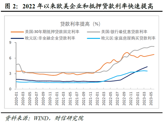 财信研究院2023年中期宏观策略展望：预计下半年经济呈平稳恢复态势 但恢复力度仍低于疫情前同期水平