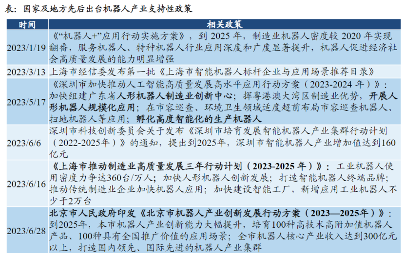 世界人工智能大会机器人同台炫技！梳理A股相关业务营收占比超50%的个股名单