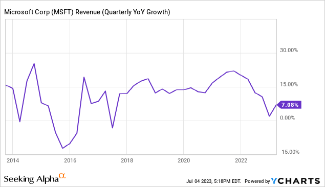 微软迎来“飞升”之年？