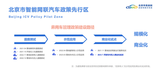 “无人车”上路了！北京、上海先后放出大招 自动驾驶行业三重拐点临近