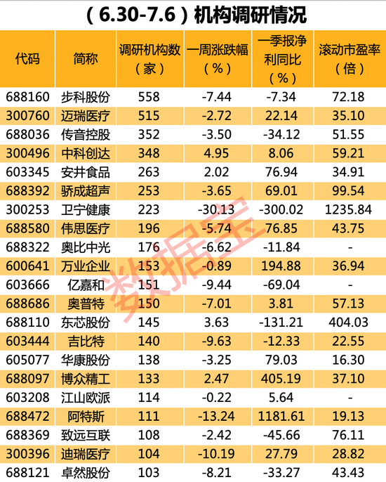 惊呆了，550多家机构关注，人形机器人最牛股爆热！这些优质高成长股被盯上