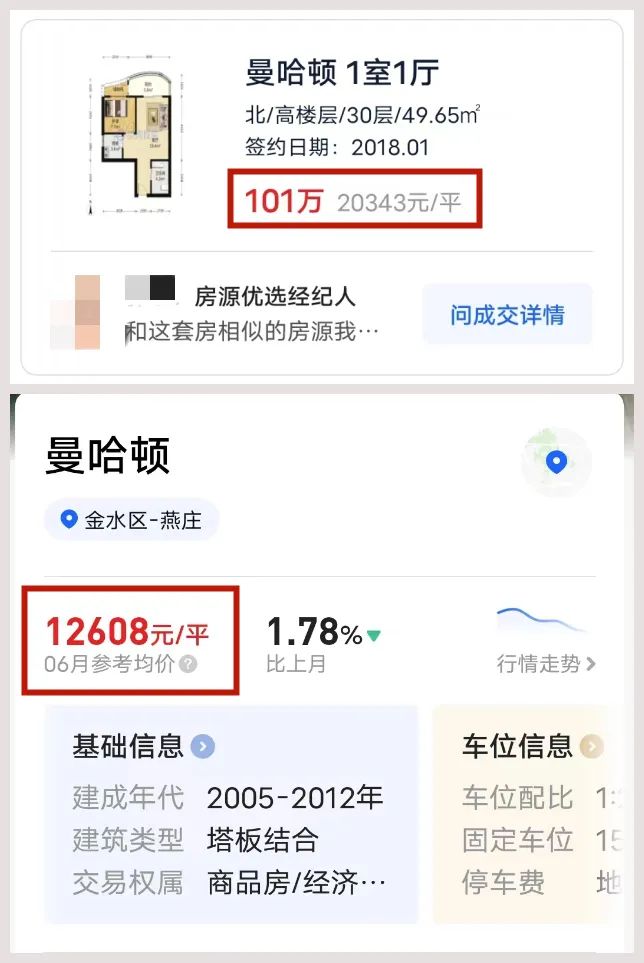 临近CBD，房子“免费送”？郑州一博主：贷款90万已还了5年...小区房价从2万跌到1.2万