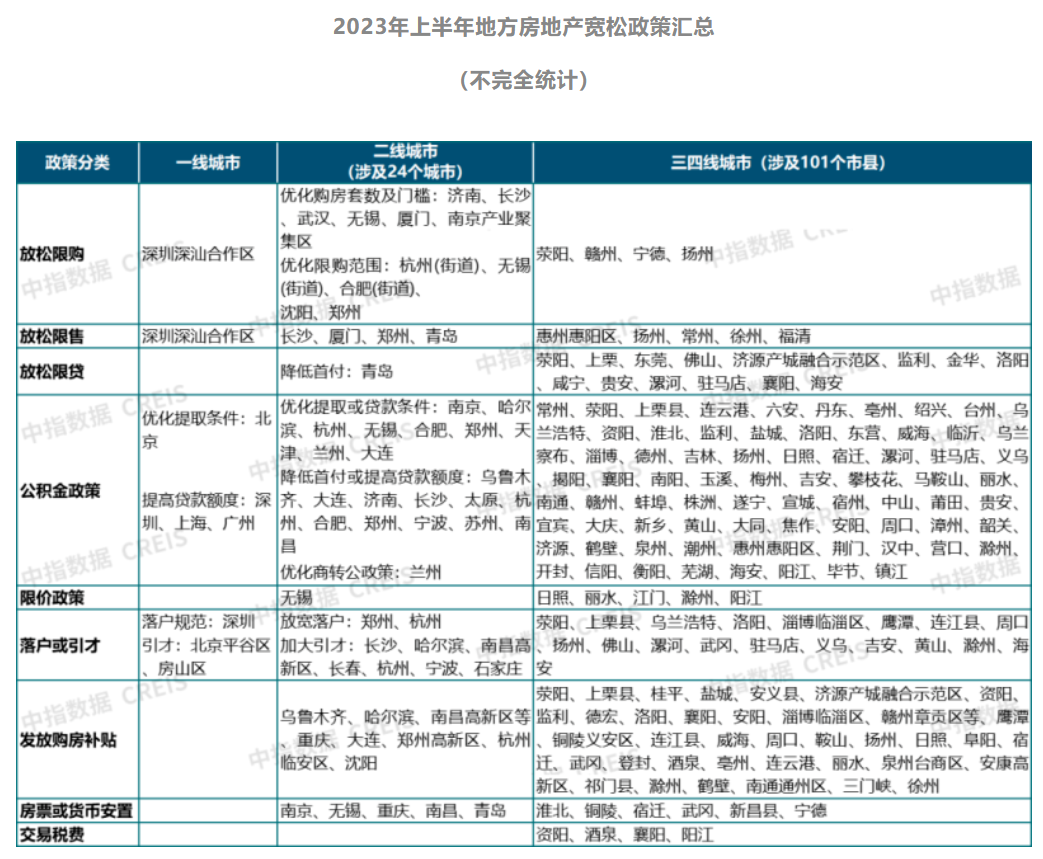 临近CBD，房子“免费送”？郑州一博主：贷款90万已还了5年...小区房价从2万跌到1.2万