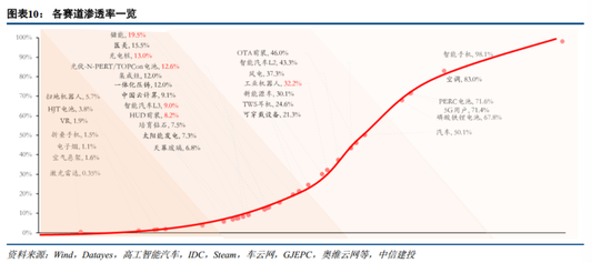 高成长低渗透率赛道迎来有利交易环境！智能驾驶、机器人等四大细分领域已被市场验证，核心受益标的一览