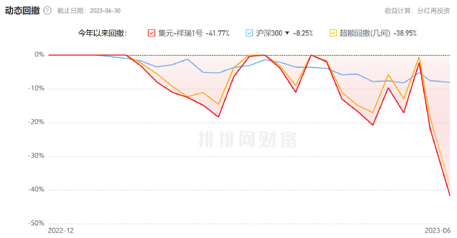 太狠了！前“公募一哥”任泽松产品8天暴跌40％