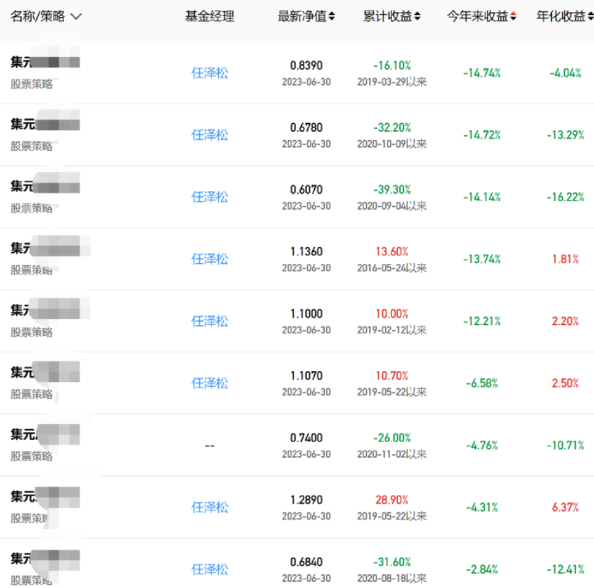 太狠了！前“公募一哥”任泽松产品8天暴跌40％