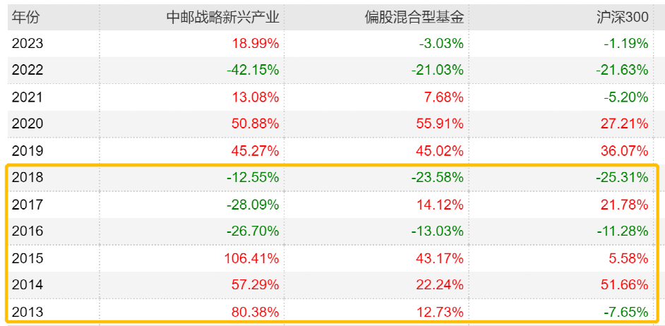 太狠了！前“公募一哥”任泽松产品8天暴跌40％