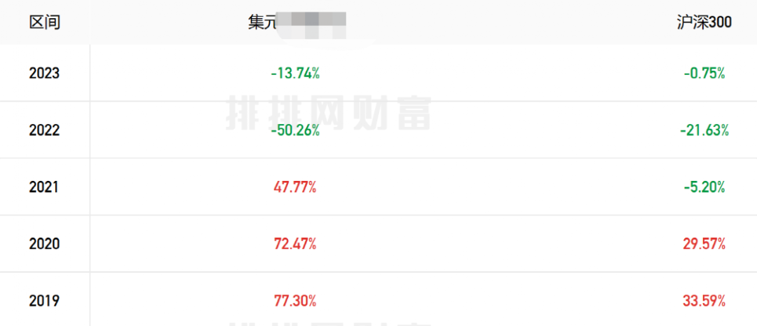 太狠了！前“公募一哥”任泽松产品8天暴跌40％