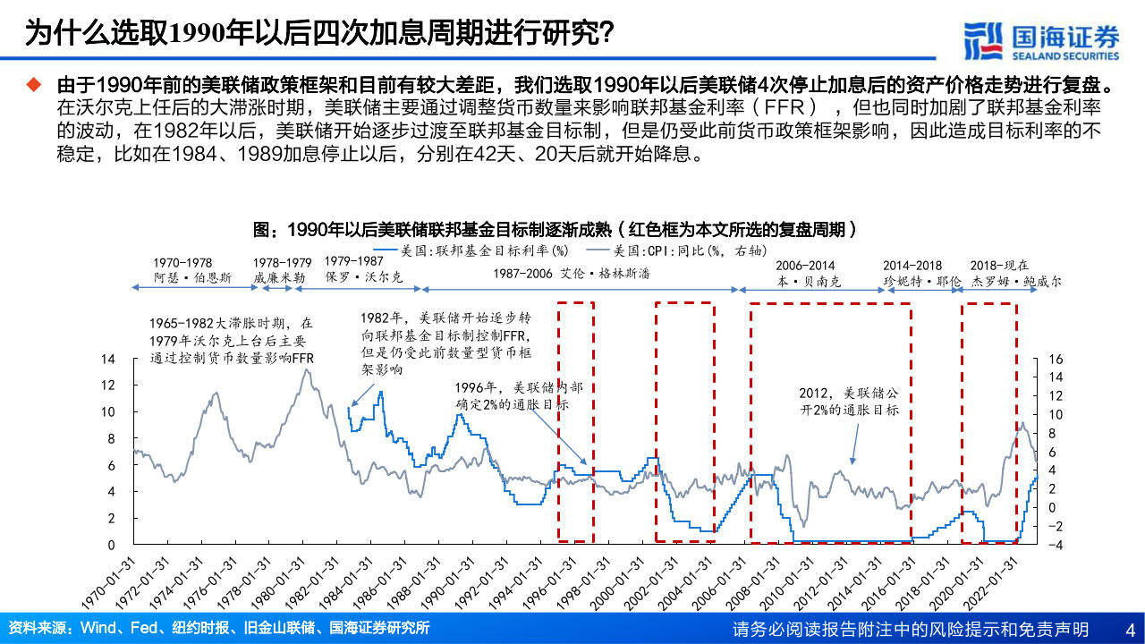 海外策略研究:美联储政策利率从高点到低点,港美股及各类资产价格将如何演绎？