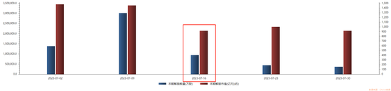 下周解禁名单抢先看：电建龙头解禁超百亿元