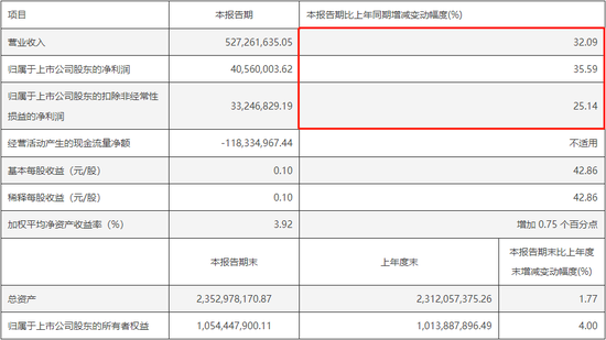 下周解禁名单抢先看：电建龙头解禁超百亿元