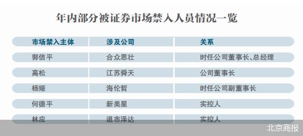 年内40人领红牌 A股禁入警示录