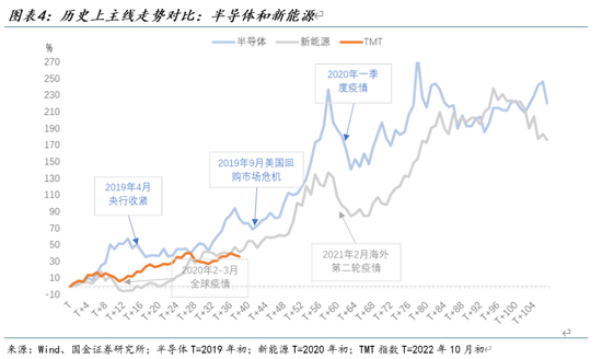 【国金策略】新兴市场补涨：港股和A股——策略谋势