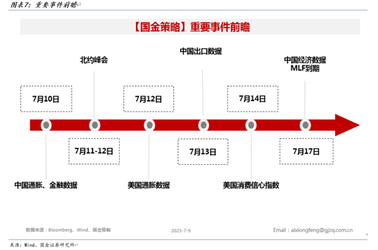 【国金策略】新兴市场补涨：港股和A股——策略谋势