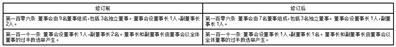 浙江华统肉制品股份有限公司关于修订《公司章程》及办理相关工商变更登记的公告