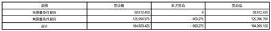 浙江帅丰电器股份有限公司关于股权激励限制性股票回购注销实施公告