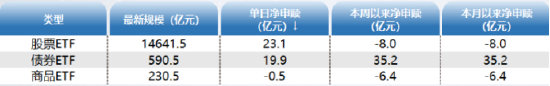 ETF资金日报：大消费主题食品饮料ETF连续四日获得净流入