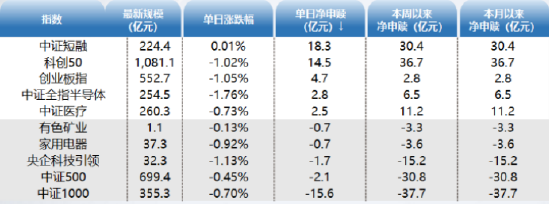 ETF资金日报：大消费主题食品饮料ETF连续四日获得净流入