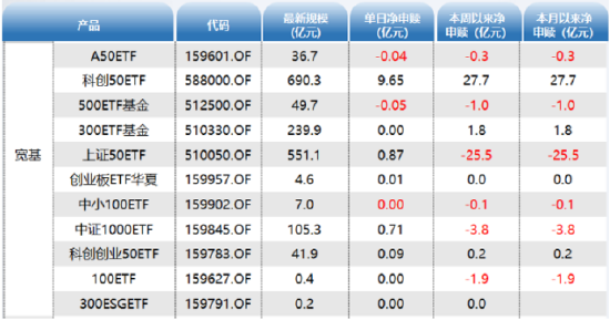 ETF资金日报：大消费主题食品饮料ETF连续四日获得净流入
