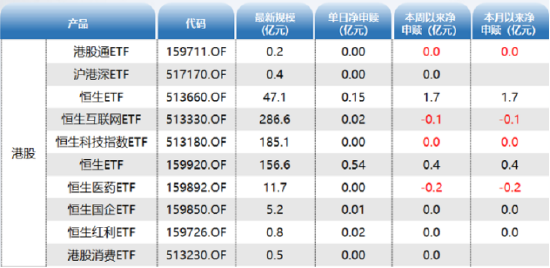 ETF资金日报：大消费主题食品饮料ETF连续四日获得净流入